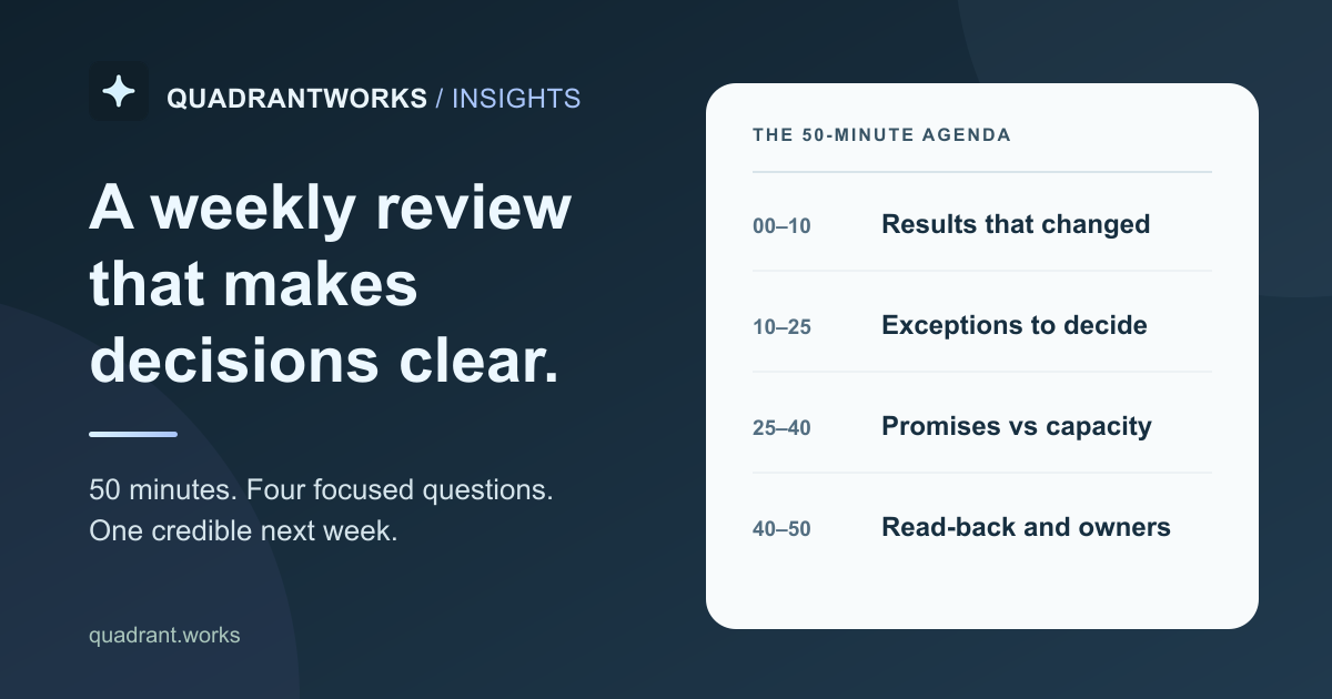 QuadrantWorks 50-minute weekly review agenda with four stages: results, exceptions, capacity, and owner read-back.